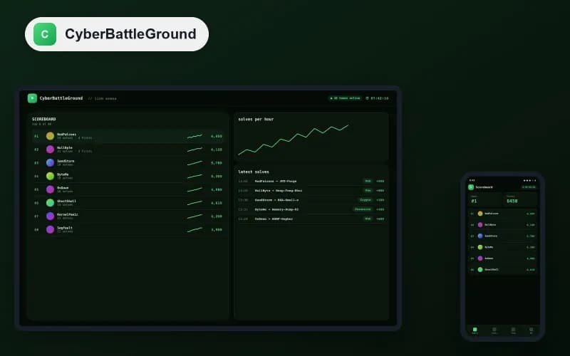 منصّة CyberBattleGround للأمن السيبراني — لوحة المتصدّرين الحيّة